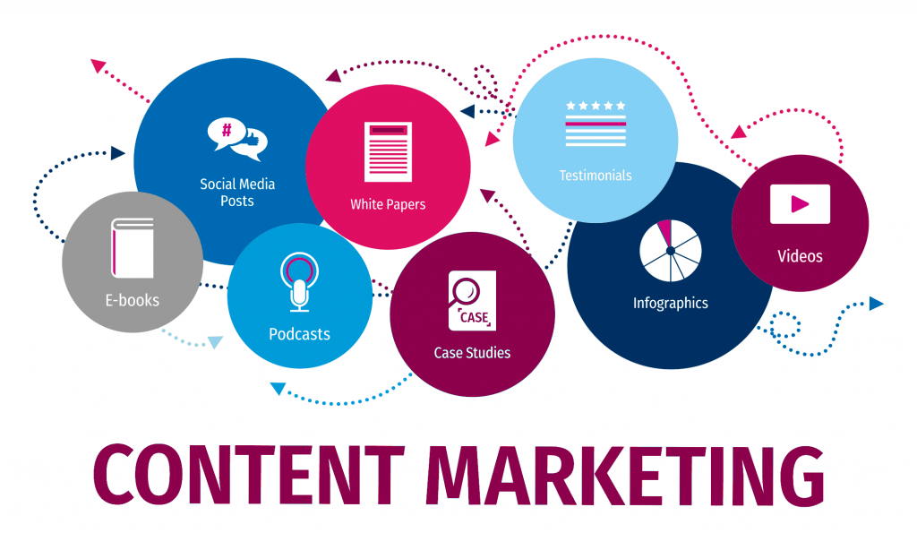Content Strategy is a big part of Content Marketing
